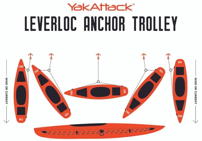 YakAttack LeverLoc Kayak Anchor Trolley